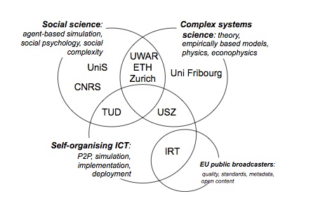 Consortium